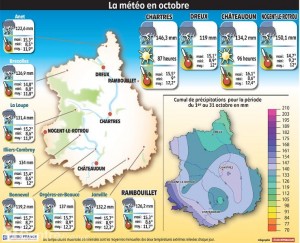 Bilan Octobre 2012 Eure-et-Loir