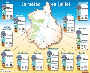 28 - Juillet 2013