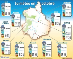 meteo-octobre_1336433