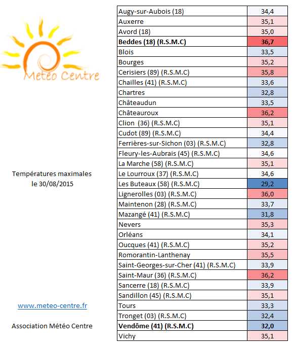 Températures maximales du 30 aout 2015 dans les régions Centre et Centrales