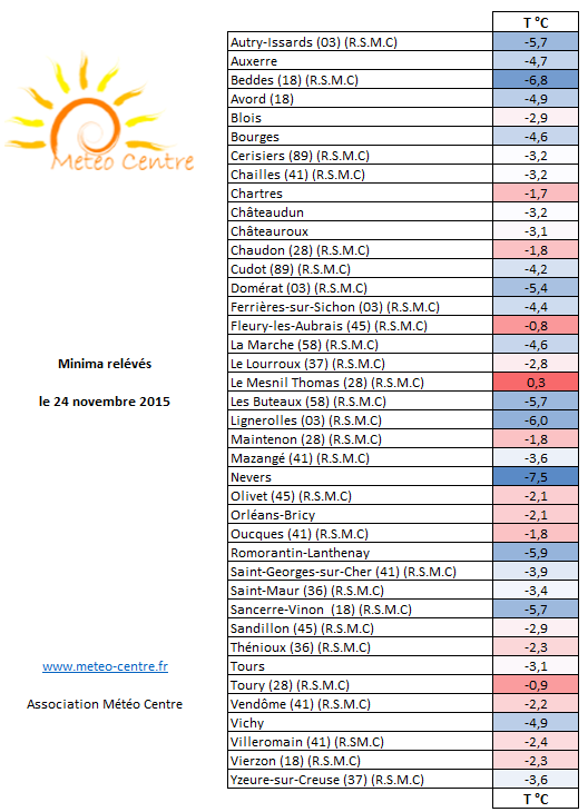 Gelées du 24 novembre 2015