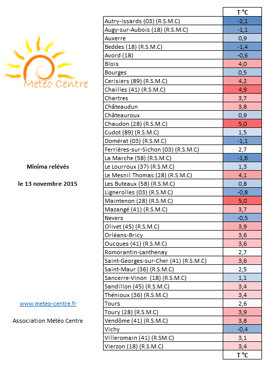 Bilan des gelées du 13 décembre 2015 - Régions Centre - Val de Loire et Centrales