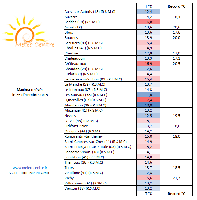 Températures maximales du 26 décembre 2015 - Régions Centre Val de Loire et Centrales