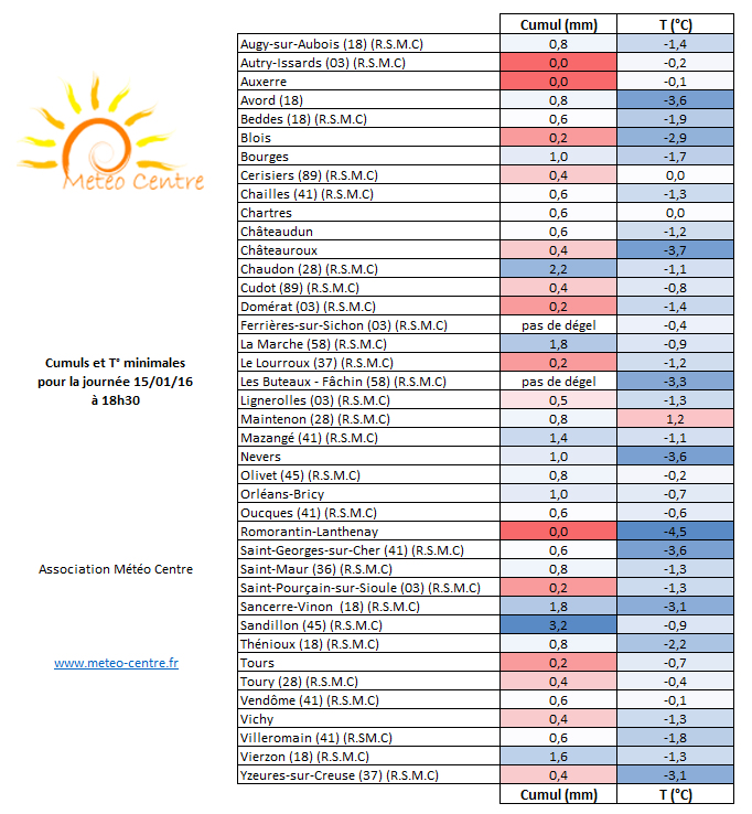 Bilan météo de la journée du 15 janvier 2016 - Régions Centre - Val de Loire et Centrales