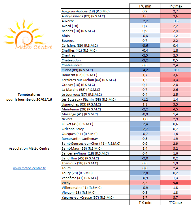 Températures du 20 janvier 2016 - Régions Centre - Val de Loire et Centrales
