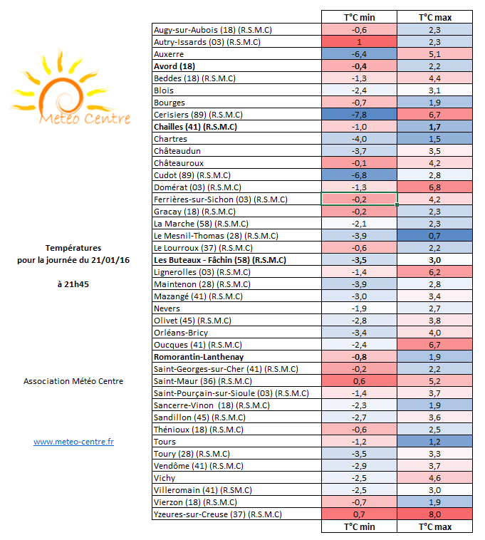 Températures du 21 janvier 2016 - Régions Centre - Val de Loire et Centrales