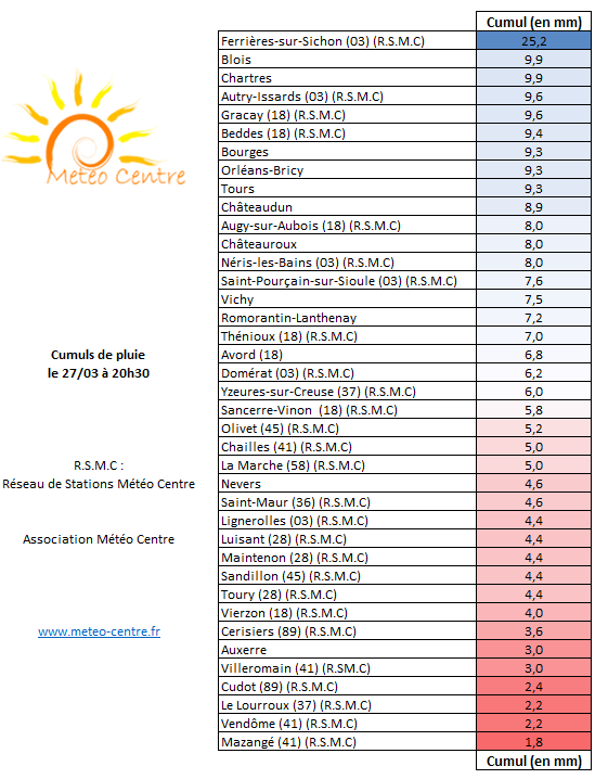 Cumuls de pluie dans les régions Centre - Val de Loire et Centrales le 27 mars 2016