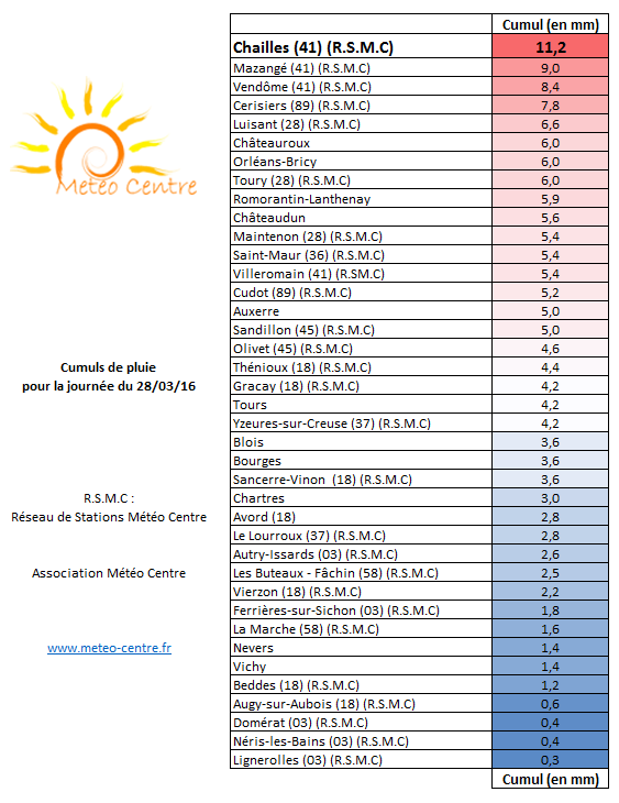 Cumuls de pluie du 28 mars 2016 - Régions Centre - Val de Loire et Centrales