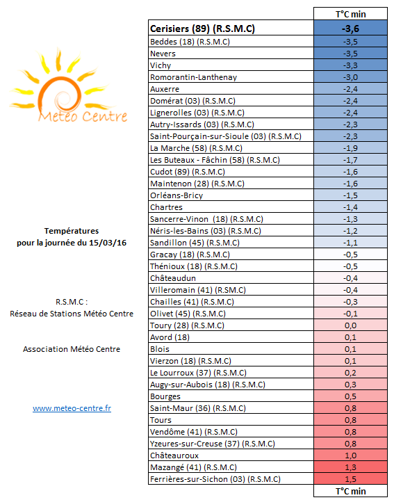 Temperatures minimales 15 mars 2016 - Regions Centre Val de Loire et Centrales
