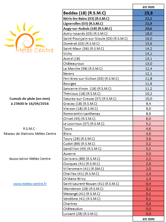 Cumuls de pluie du 16 avril 2016 - régions Centre Val de Loire et Centrales