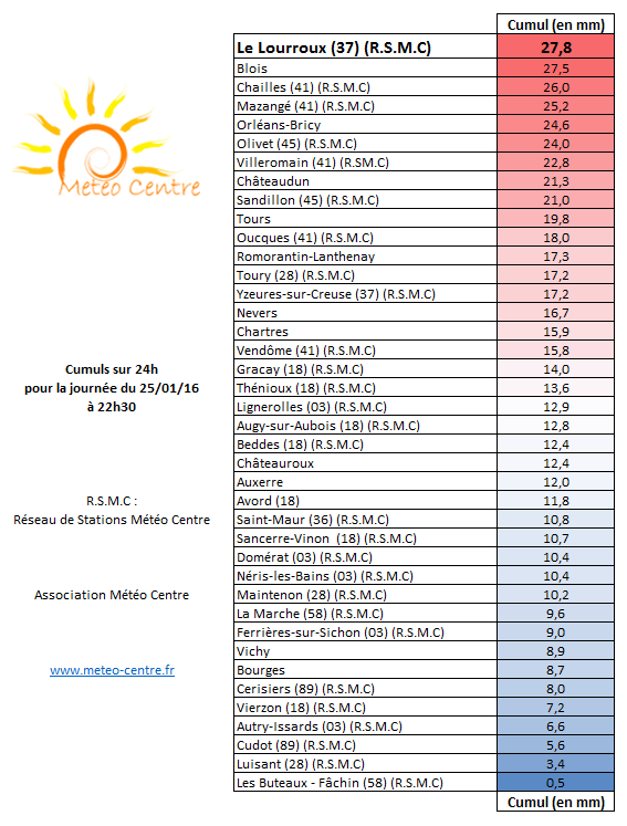 Cumuls de pluie du 31 mars 2016