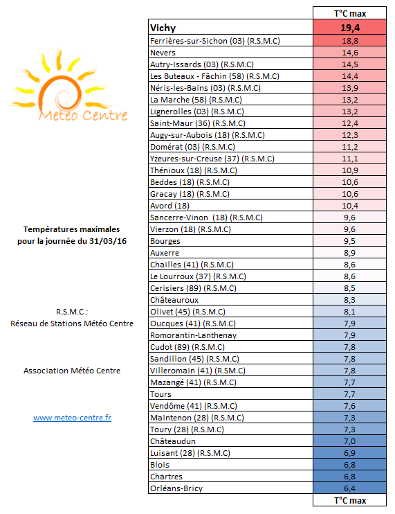 Températures maximales du 31 mars 2016