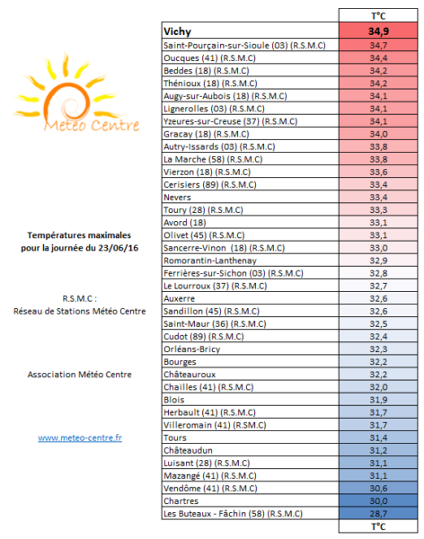 Températures maximales du 23 juin 2016 - Régions Centre - Val de Loire et Centrales