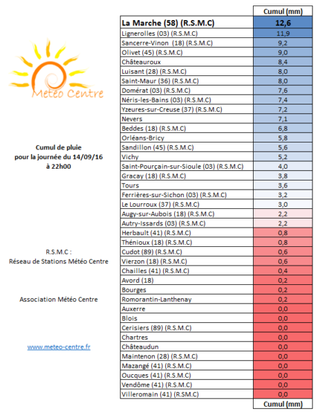 cumuls-de-pluie-du-14-septembre-2016