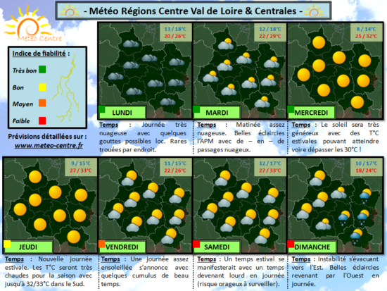 Semaine du 05-09 au 11-09 2016