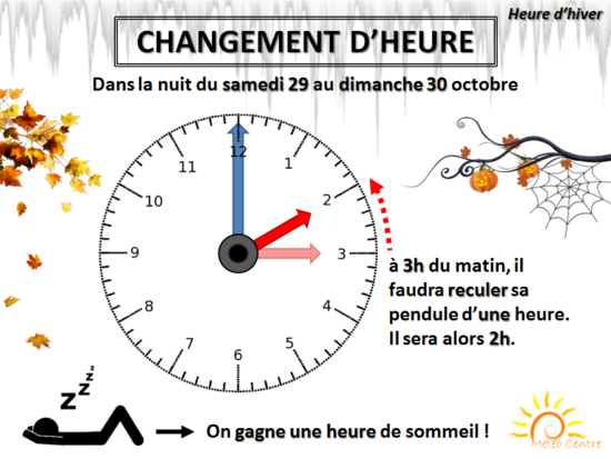 changement-dheure-hiver-2016