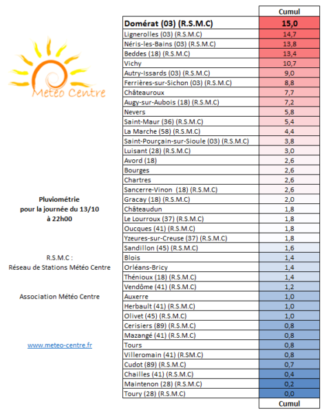 Pluviométrie du 13 octobre 2016 - Régions Centre Val de Loire et Centrales