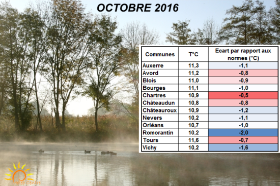 Températures moyennes - Octobre 2016 - Régions Centre - Val de Loire et Centrales