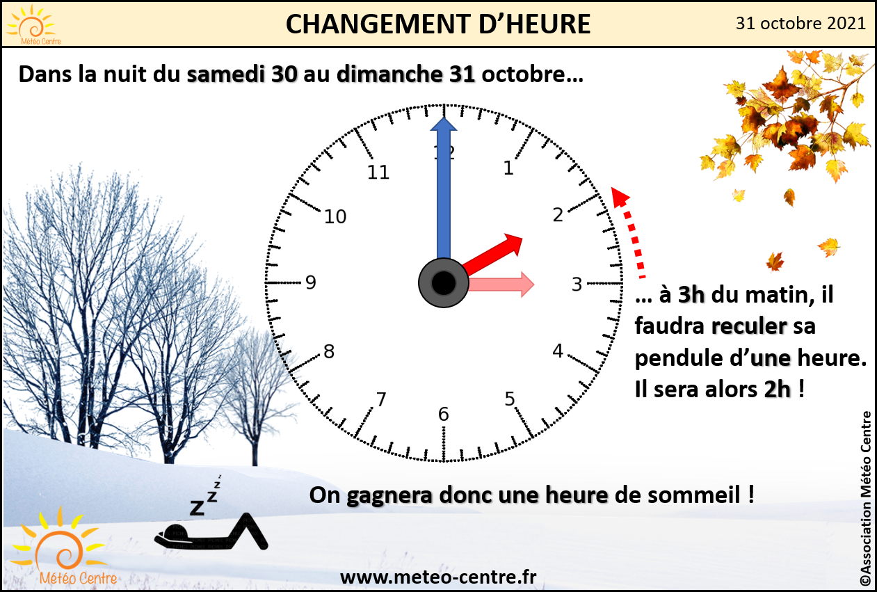 Passage à l'heure d'hiver le week-end prochain pour la dernière fois ?