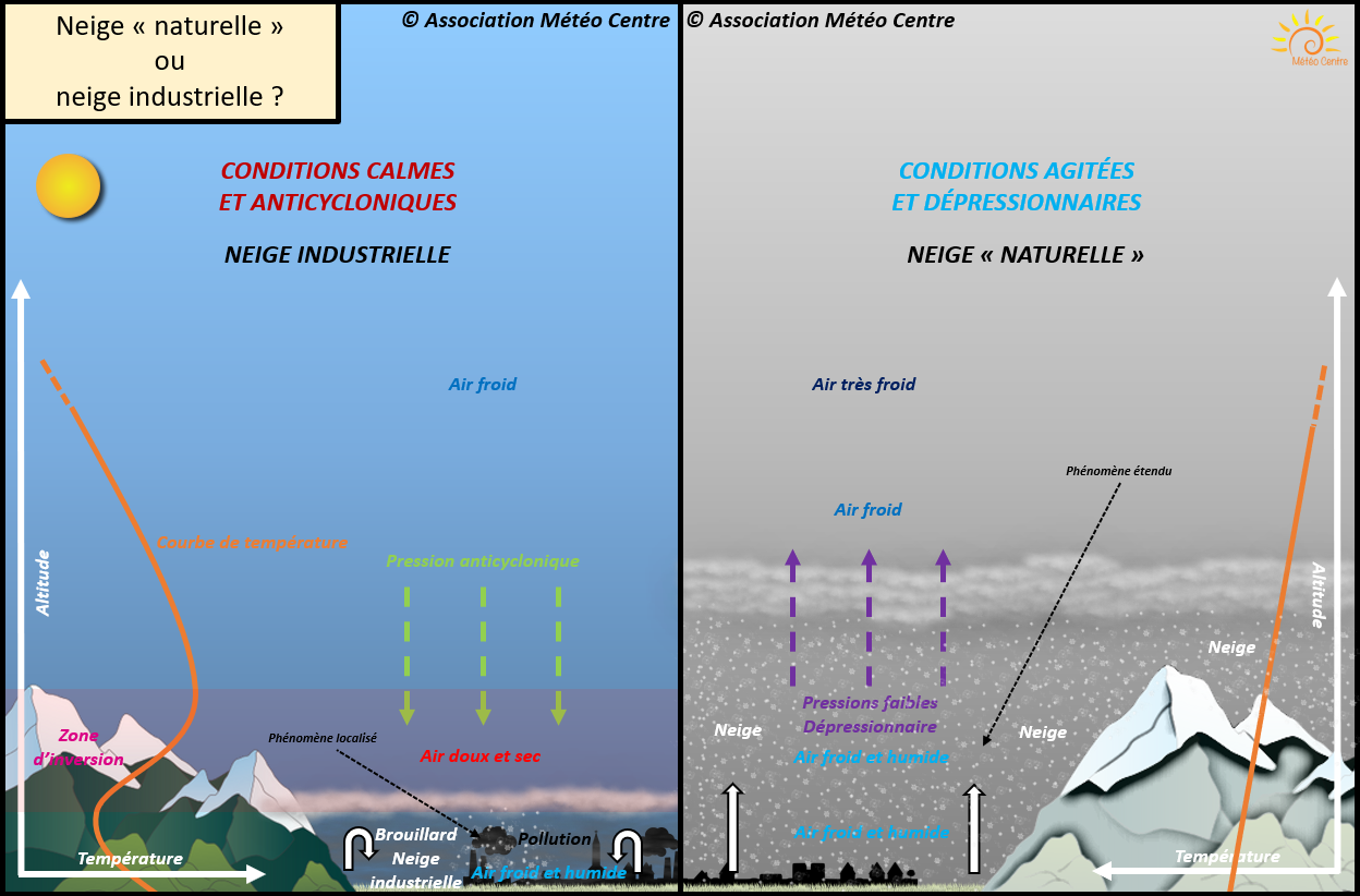 Comment la neige se forme-t-elle ? 