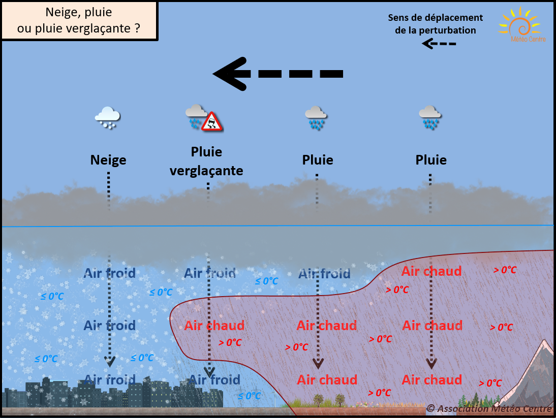 Comment prévoir la météo ?