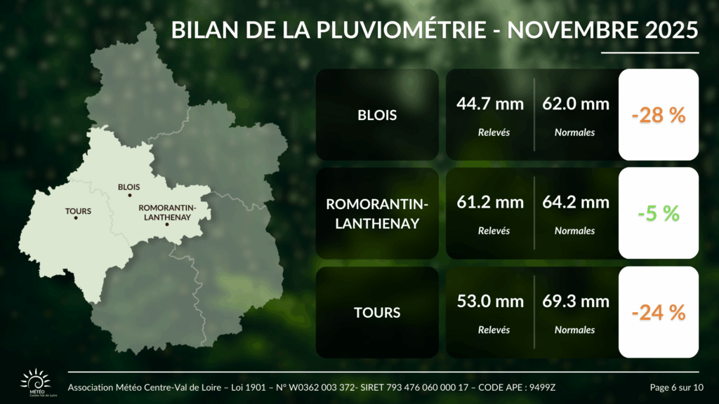 Bilan des cumuls de pluie en novembre 2025 pour Blois, Romorantin et Tours