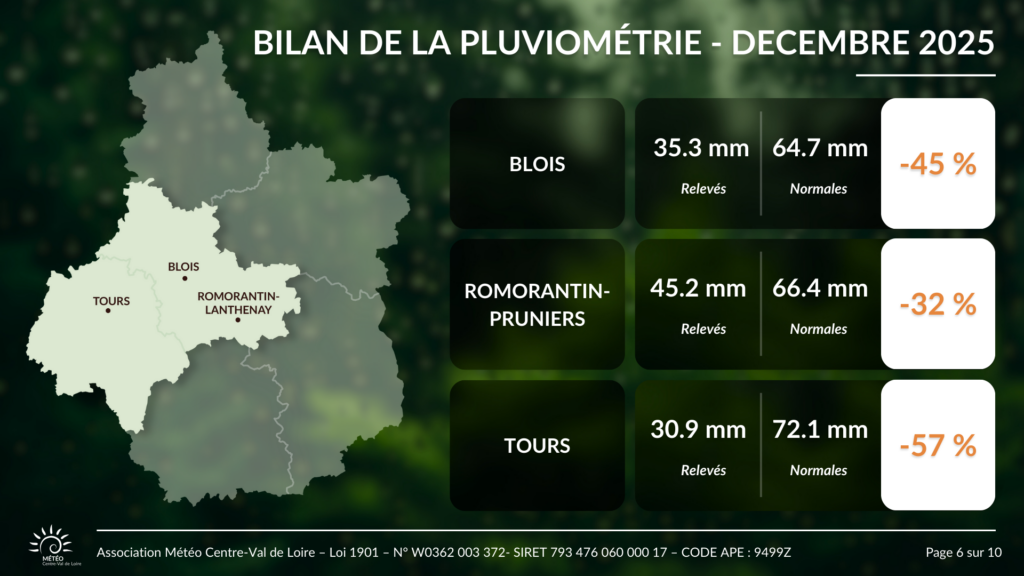 Bilan des cumuls de pluie en décembre 2025 pour Blois, Romorantin et Tours