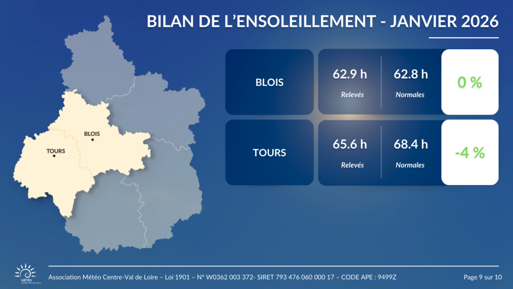 Bilan de l'ensoleillement en janvier 2026 pour Blois et Tours