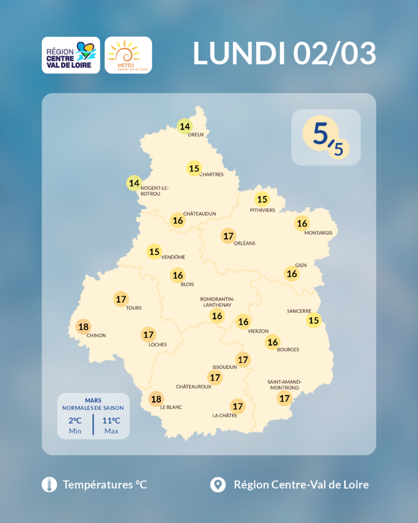 Températures maximales en région Centre - Val de Loire prévues - lundi 2 mars 2026 (copyright : Association Météo Centre - Val de Loire).
