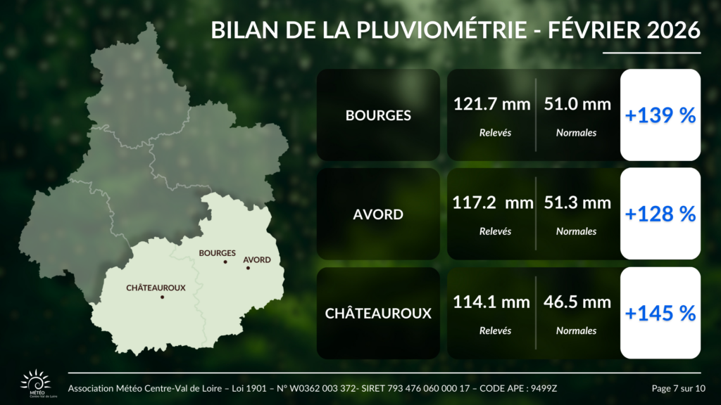 Bilan des cumuls de pluie en février 2026 pour Avord, Bourges et Châteauroux