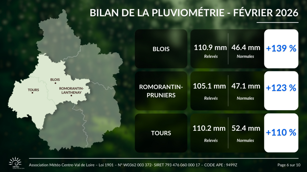 Bilan des cumuls de pluie en février 2026 pour Blois, Romorantin et Tours