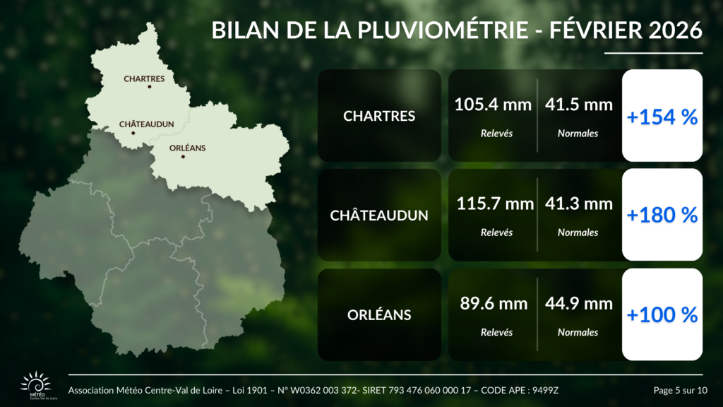 Bilan des cumuls de pluie en février 2026 pour Chartres, Châteaudun et Orléans
