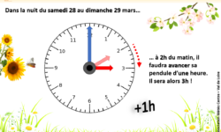 CHANGEMENT D’HEURE : PASSAGE A L’HEURE D’ÉTÉ CE WEEK-END DU 28 ET 29 MARS 2026 !
