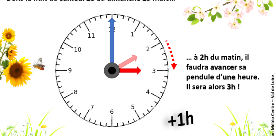 CHANGEMENT D’HEURE : PASSAGE A L’HEURE D’ÉTÉ CE WEEK-END DU 28 ET 29 MARS 2026 !