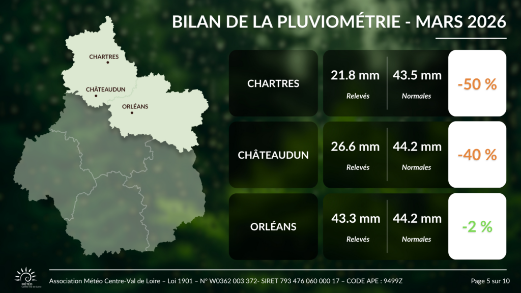 Bilan des cumuls de pluie en mars 2026 pour Chartres, Châteaudun et Orléans