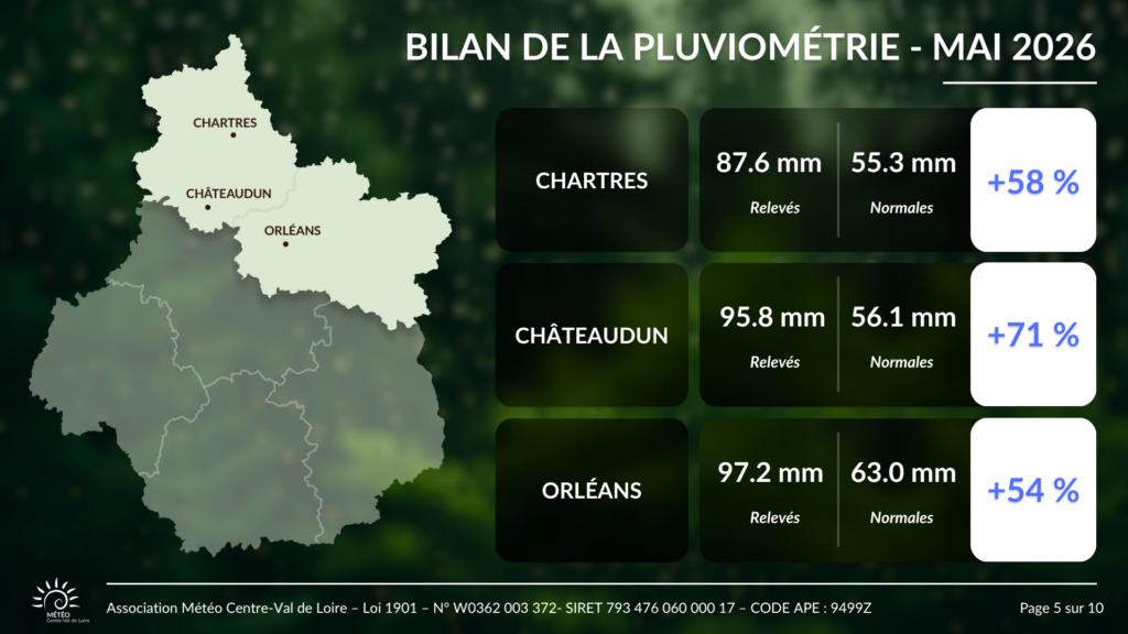Bilan des cumuls de pluie en mai 2026 pour Chartres, Châteaudun et Orléans