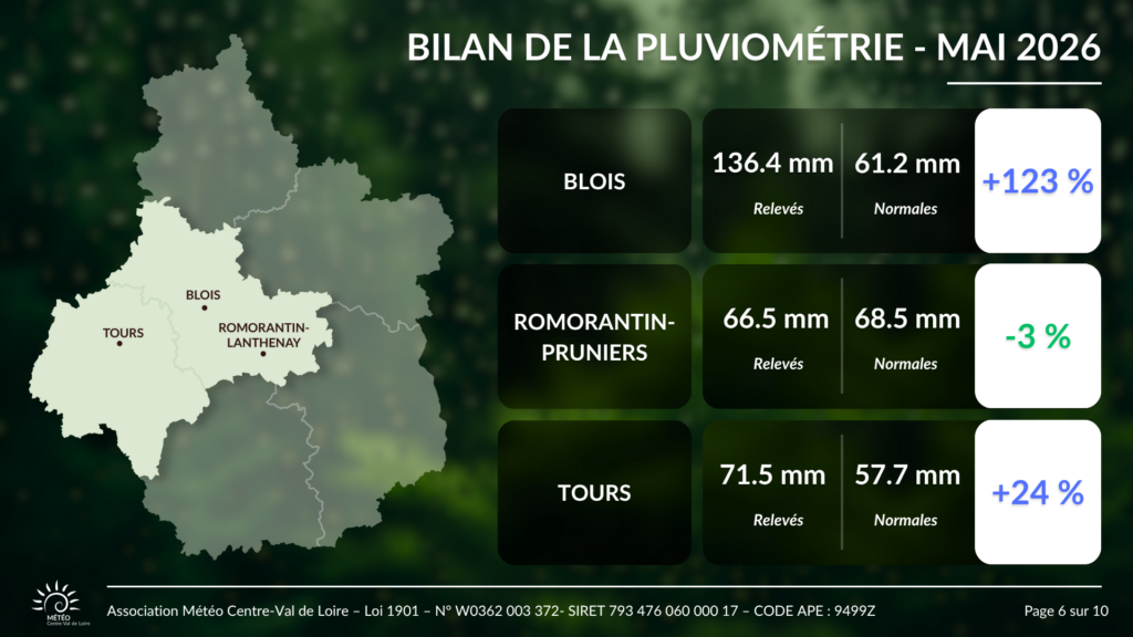 Bilan des cumuls de pluie en mai 2026 pour Blois, Romorantin et Tours