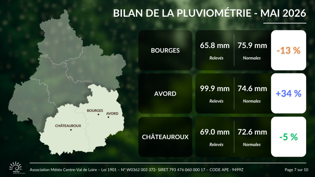 Bilan des cumuls de pluie en mai 2026 pour Blois, Romorantin et Tours