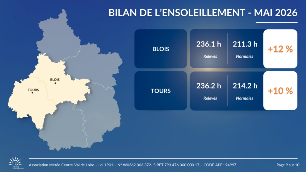 Bilan de l'ensoleillement en mai 2026 pour Blois et Tours