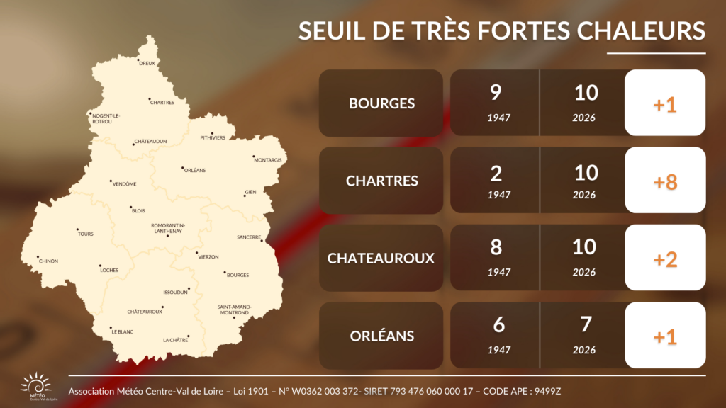Comparaison des jours de très fortes chaleurs entre l'été 1947 et juin 2026