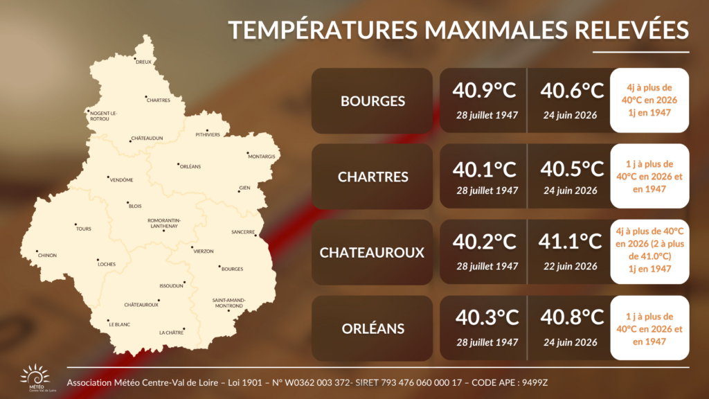 Comparaison des températures maximales entre l'été 1947 et juin 2026