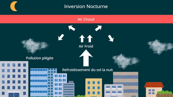 Img.4, Illustration d’une situation d’inversion de température, Maël COUPELANT