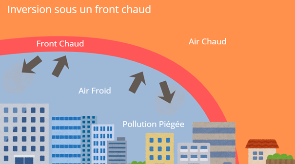 Img.6, Illustration d’une situation d’inversion de subsidence, Maël COUPELANT