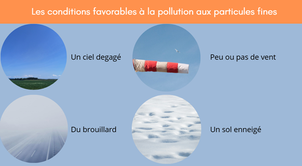 Fig.1, Conditions propices à la pollution aux particules fines, Maël COUPELANT