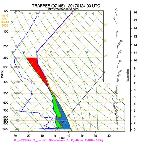 Fig.4, Emagramme du 24 janvier 2017 de Trappes, meteocentre, UQAM