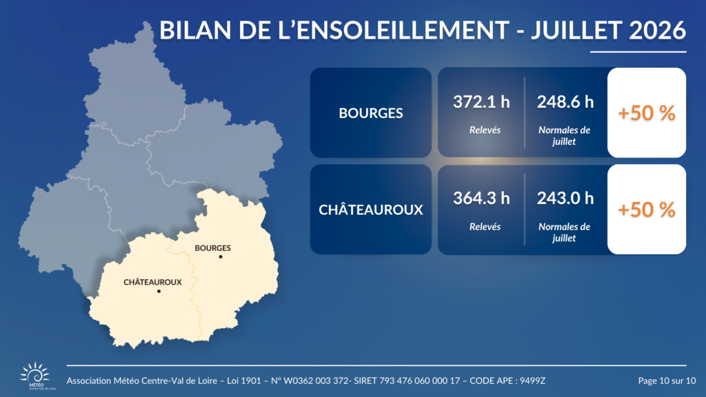 Bilan de l'ensoleillement en juillet 2026 pour Châteauroux et Bourges