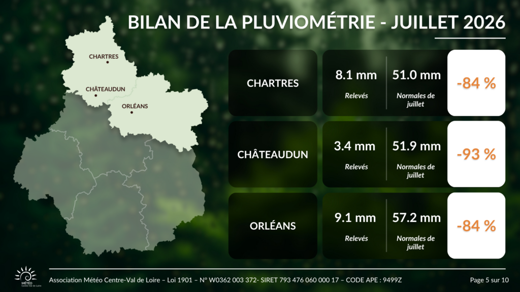 Bilan des cumuls de pluie en juillet 2026 pour Orléans, Chartres et Châteaudun