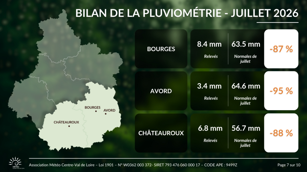Bilan des cumuls de pluie en juillet 2026 pour Bourges, Avord et Châteauroux