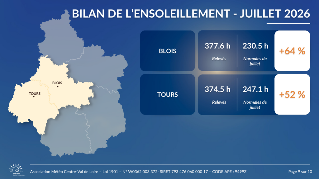 Bilan de l'ensoleillement en juillet 2026 pour Blois et Tours