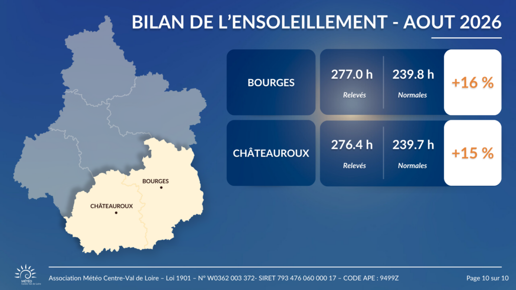 Bilan de l'ensoleillement en août 2026 pour Châteauroux et Bourges